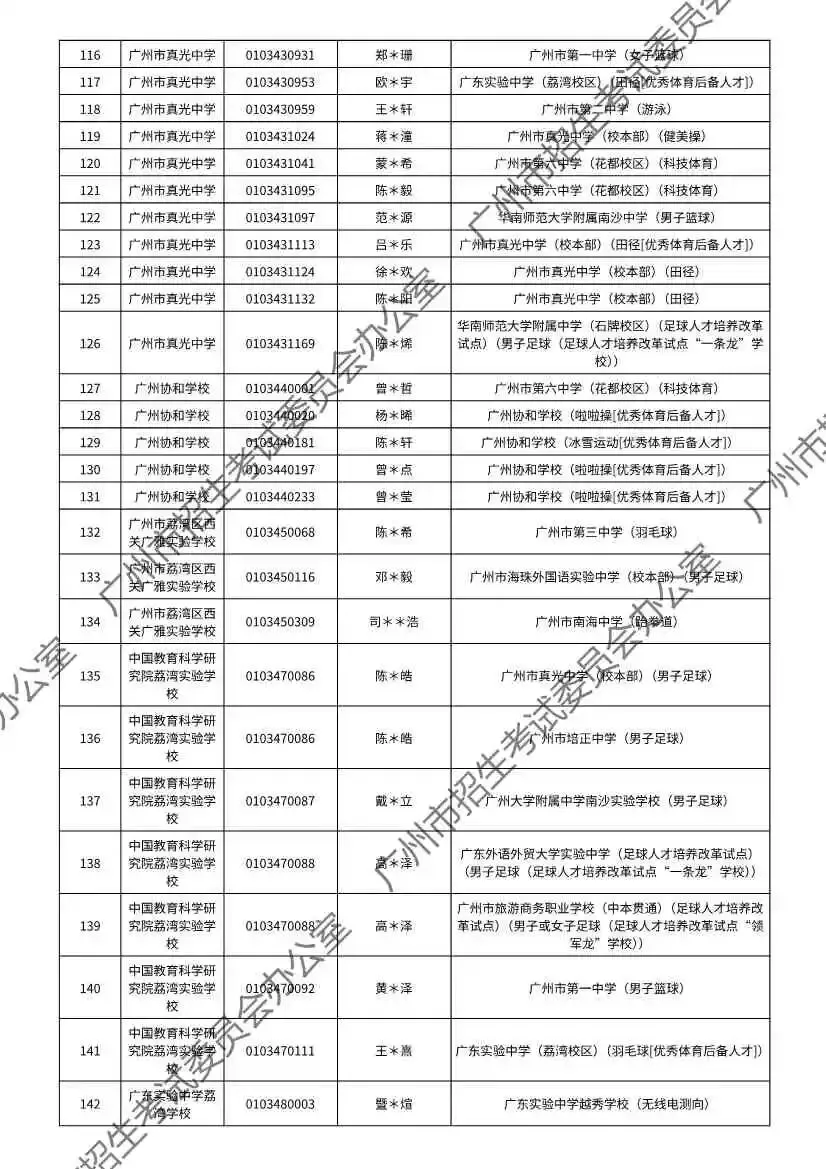 重磅!2026年广州中考特长生通过专业测试名单出炉!有你的名字吗? 第5张