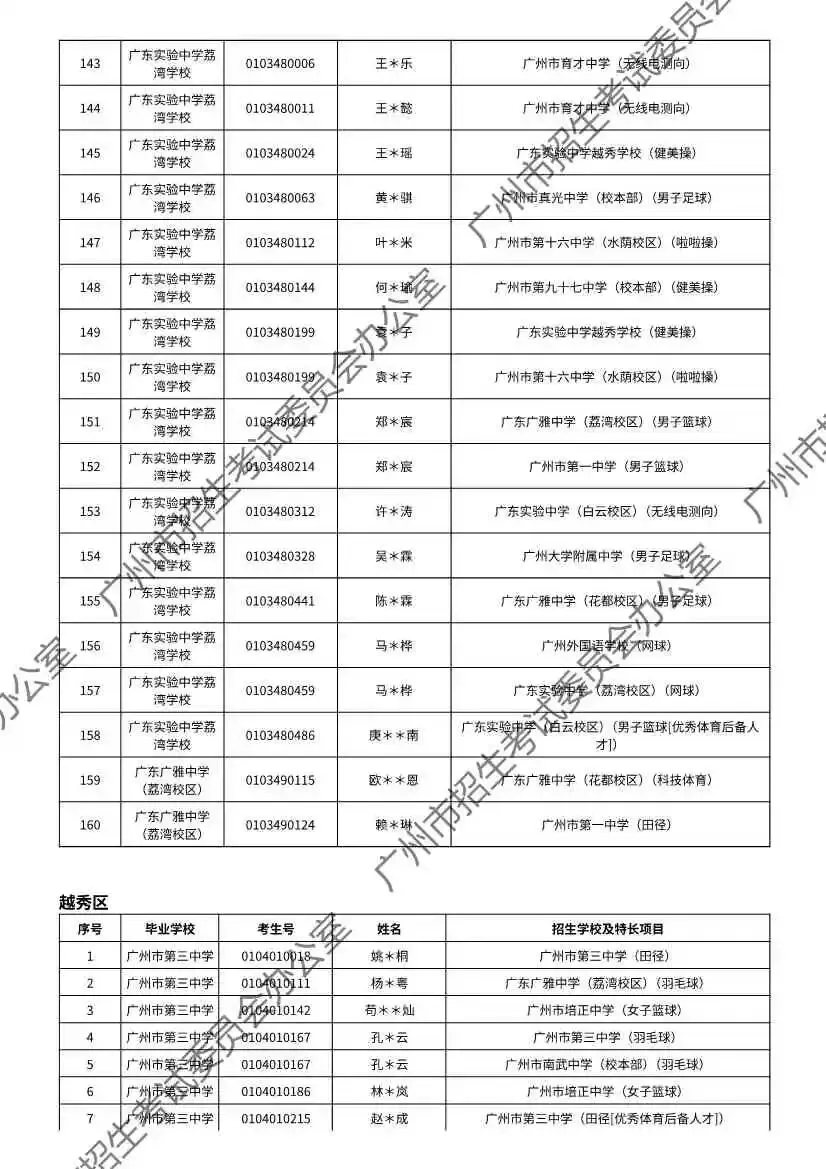 重磅!2026年广州中考特长生通过专业测试名单出炉!有你的名字吗? 第6张