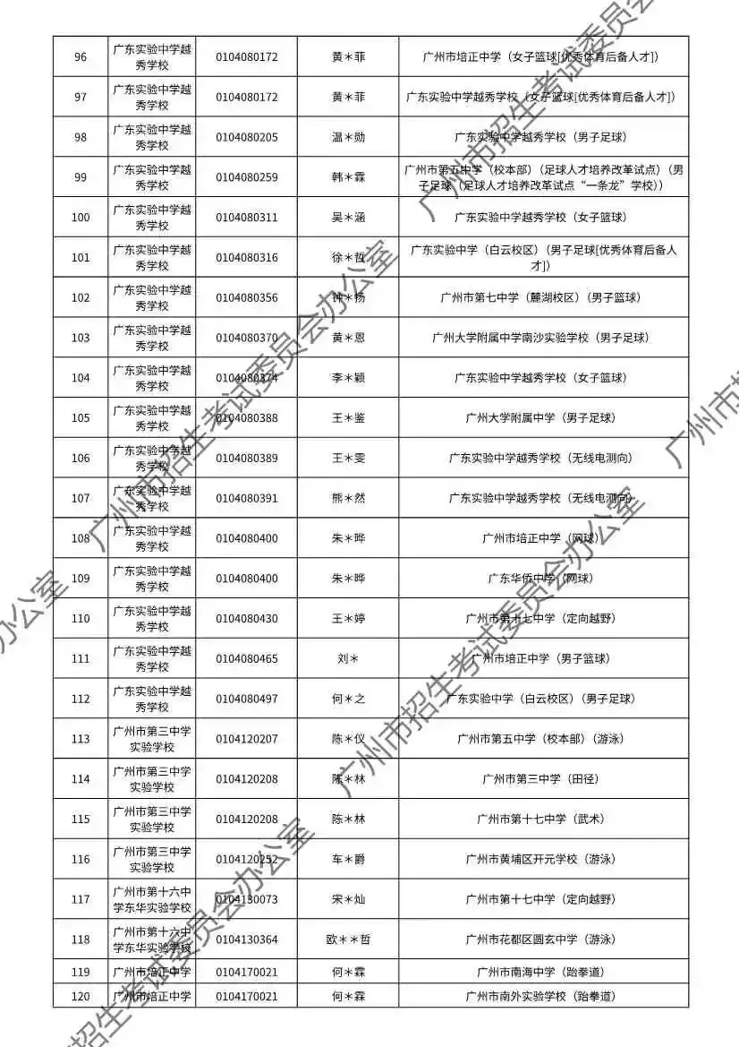 重磅!2026年广州中考特长生通过专业测试名单出炉!有你的名字吗? 第10张