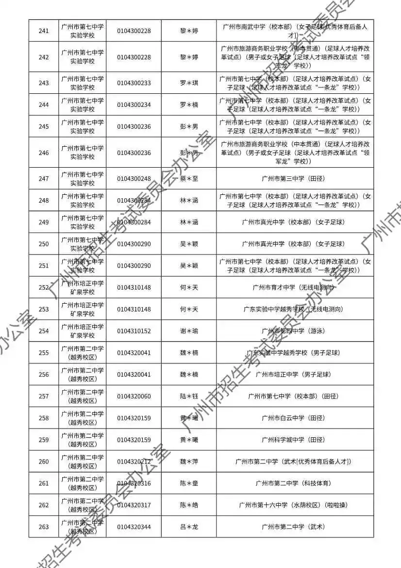 重磅!2026年广州中考特长生通过专业测试名单出炉!有你的名字吗? 第15张