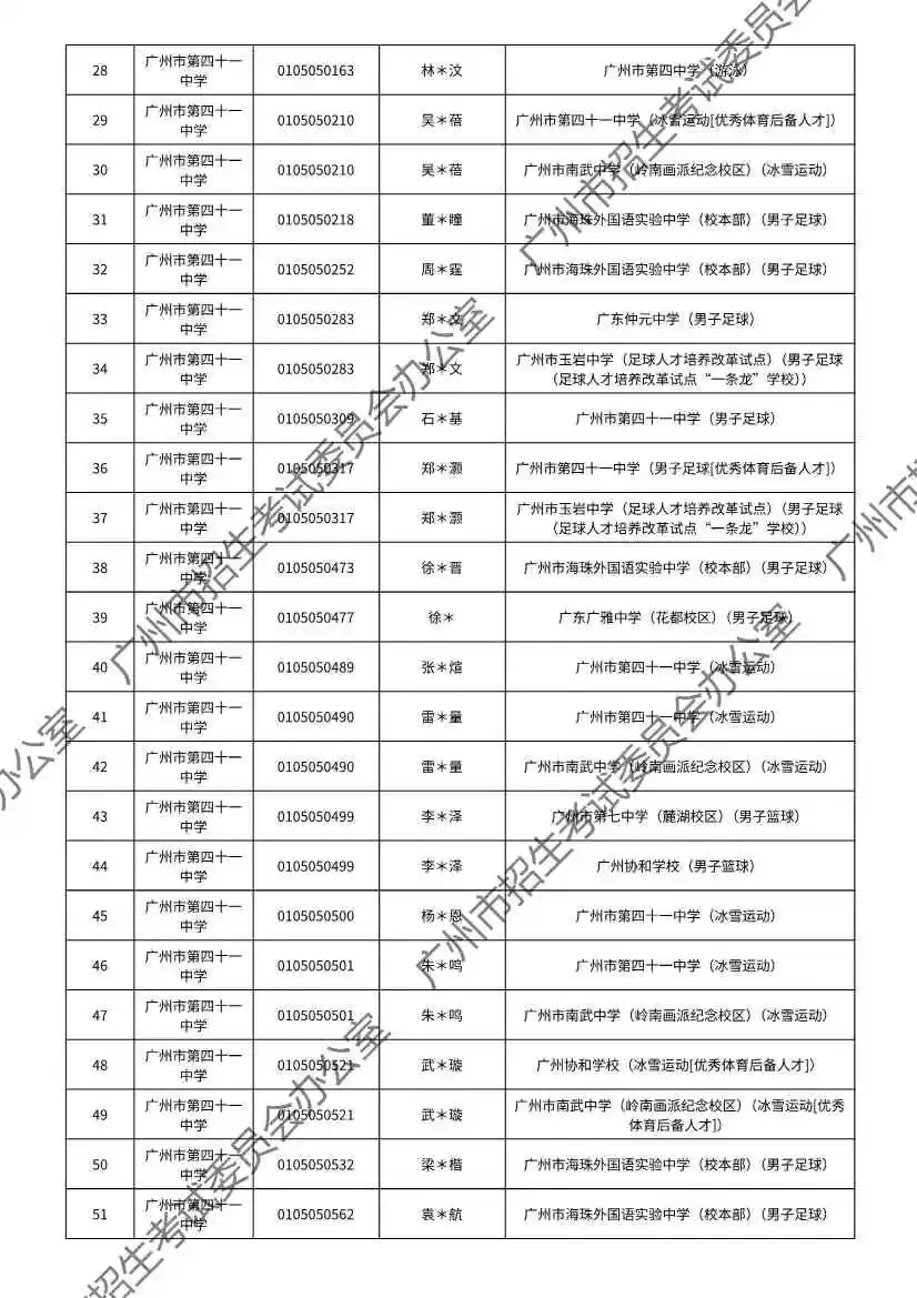 重磅!2026年广州中考特长生通过专业测试名单出炉!有你的名字吗? 第22张