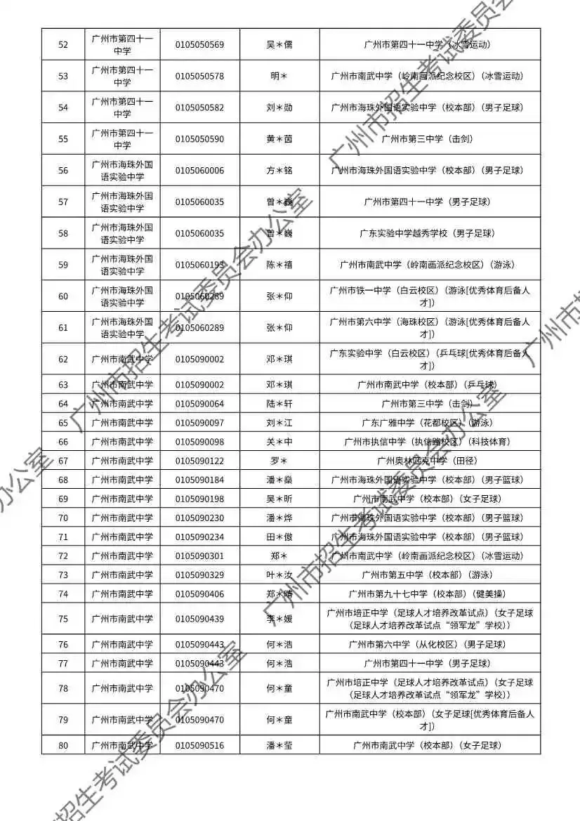 重磅!2026年广州中考特长生通过专业测试名单出炉!有你的名字吗? 第23张