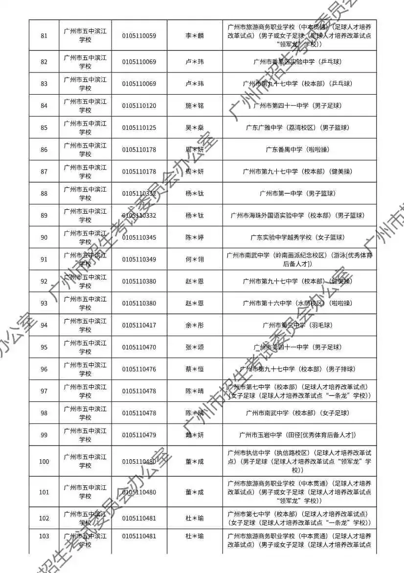 重磅!2026年广州中考特长生通过专业测试名单出炉!有你的名字吗? 第24张