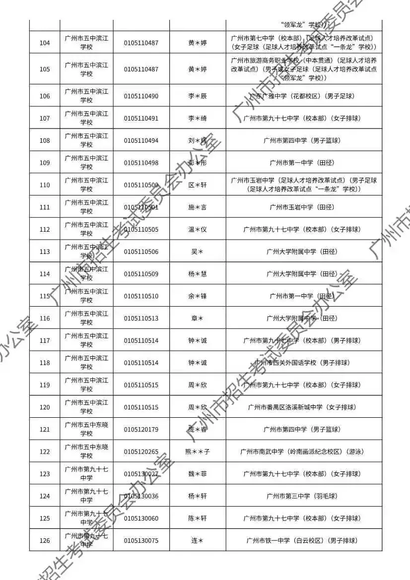 重磅!2026年广州中考特长生通过专业测试名单出炉!有你的名字吗? 第25张