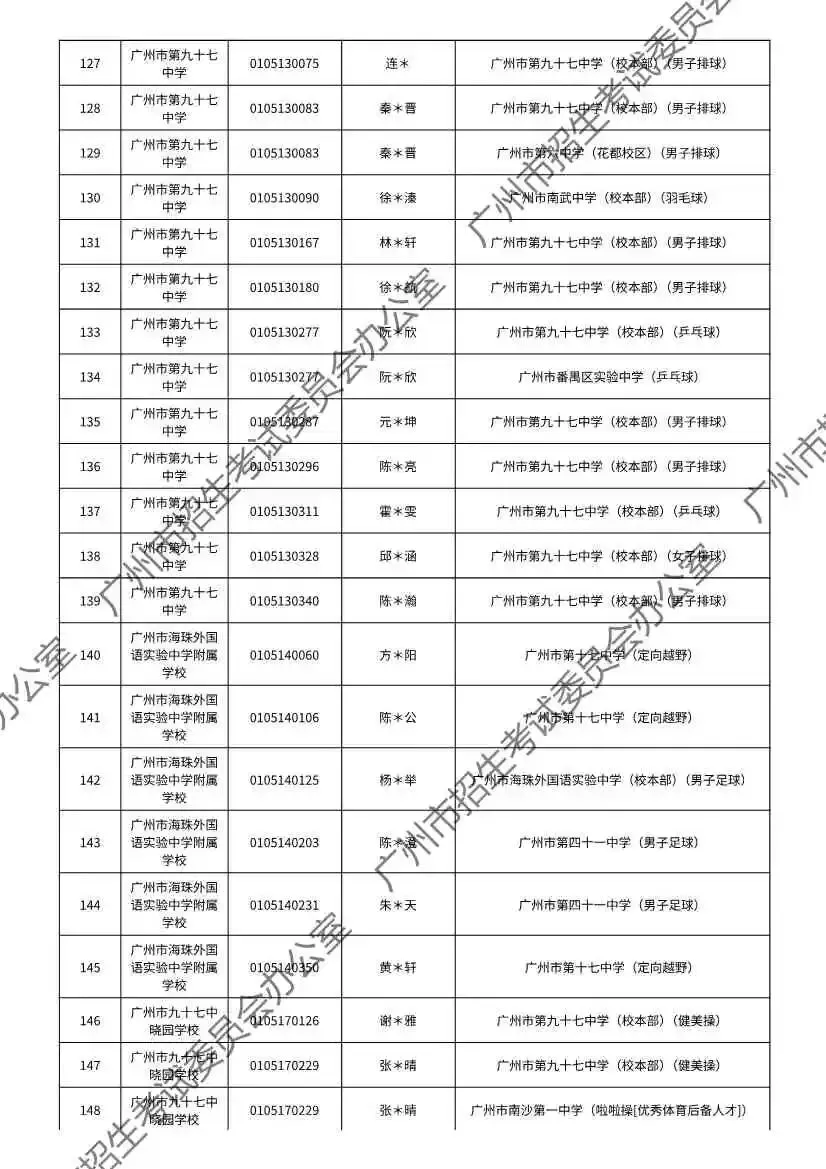 重磅!2026年广州中考特长生通过专业测试名单出炉!有你的名字吗? 第26张