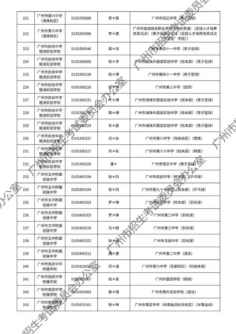 重磅!2026年广州中考特长生通过专业测试名单出炉!有你的名字吗? 第30张