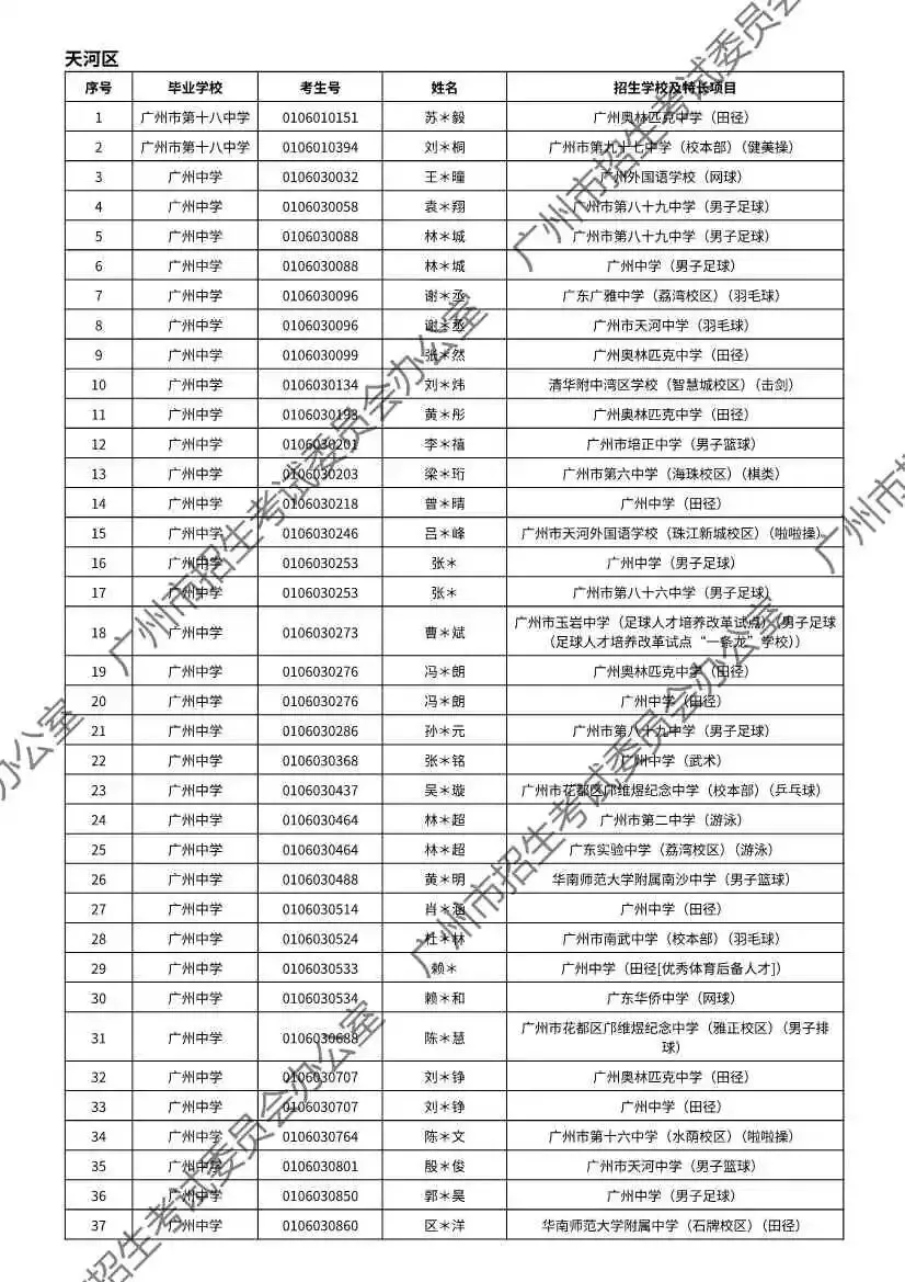 重磅!2026年广州中考特长生通过专业测试名单出炉!有你的名字吗? 第31张
