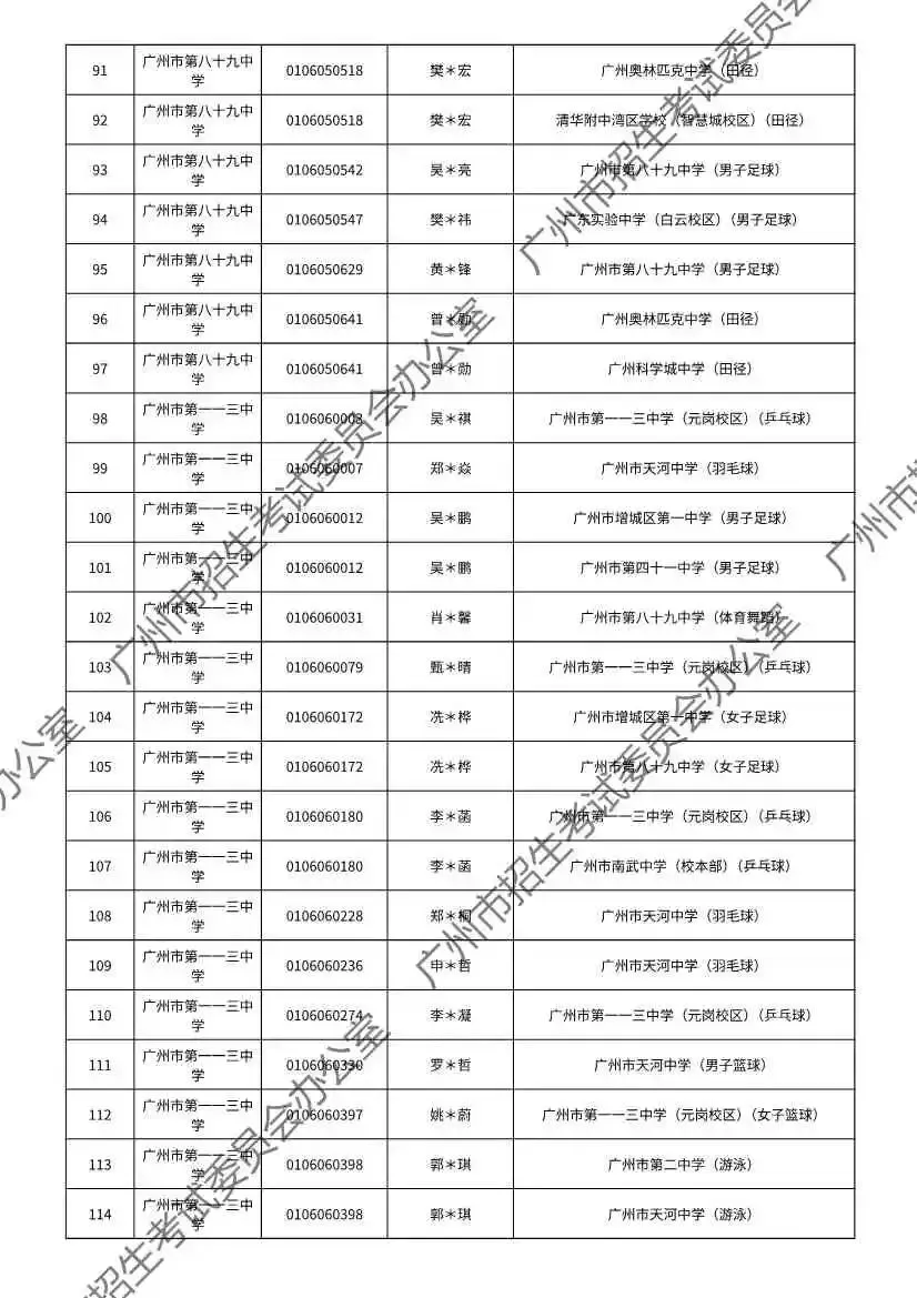 重磅!2026年广州中考特长生通过专业测试名单出炉!有你的名字吗? 第34张