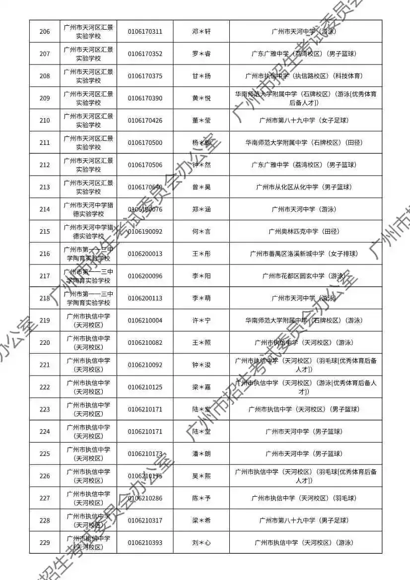 重磅!2026年广州中考特长生通过专业测试名单出炉!有你的名字吗? 第38张