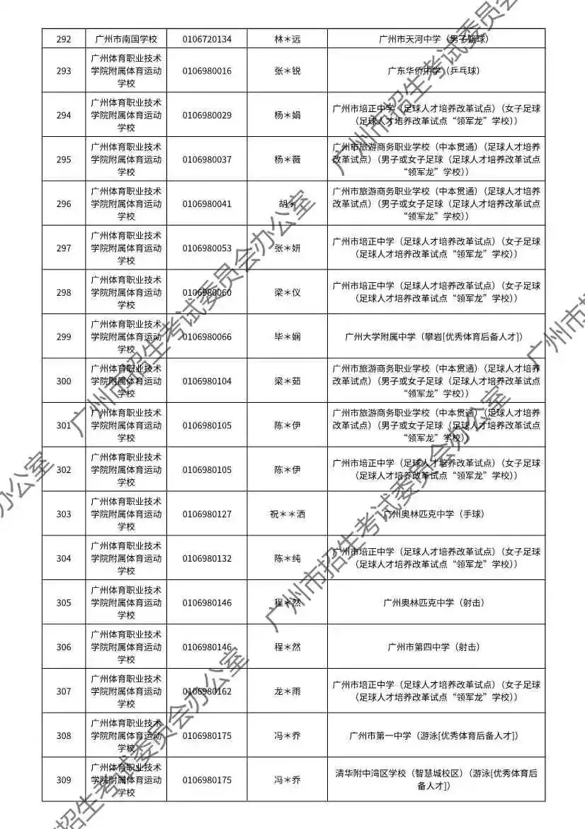重磅!2026年广州中考特长生通过专业测试名单出炉!有你的名字吗? 第41张