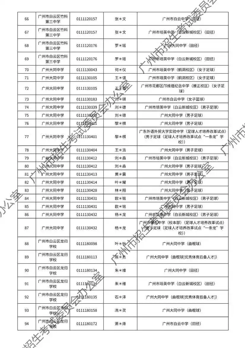 重磅!2026年广州中考特长生通过专业测试名单出炉!有你的名字吗? 第45张