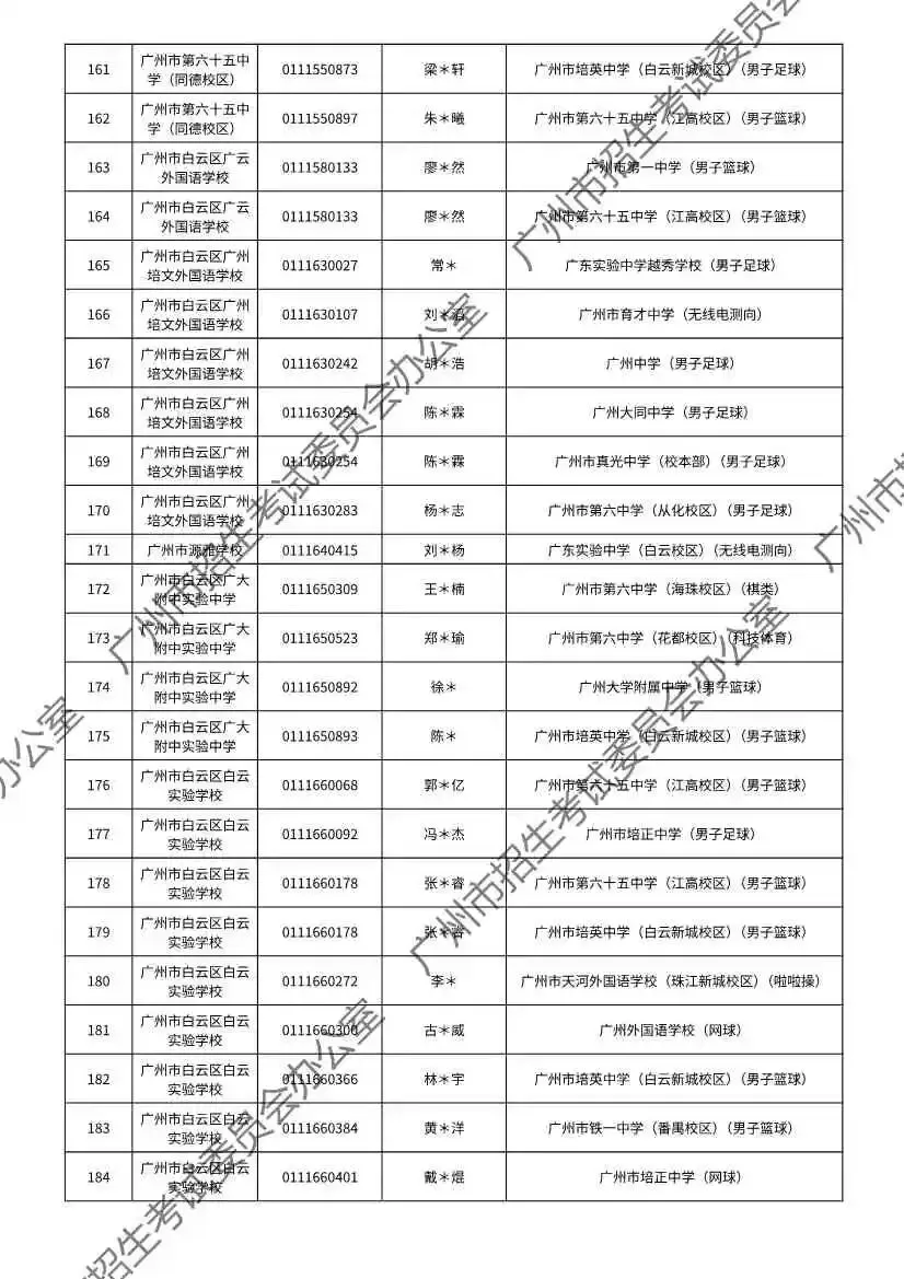 重磅!2026年广州中考特长生通过专业测试名单出炉!有你的名字吗? 第49张