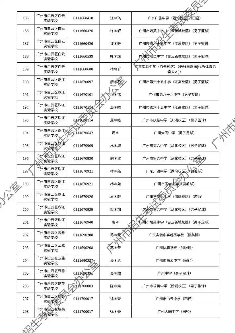 重磅!2026年广州中考特长生通过专业测试名单出炉!有你的名字吗? 第50张