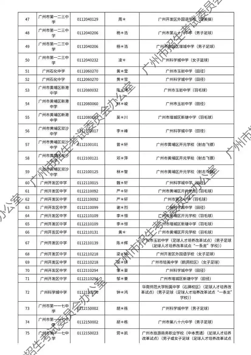 重磅!2026年广州中考特长生通过专业测试名单出炉!有你的名字吗? 第55张