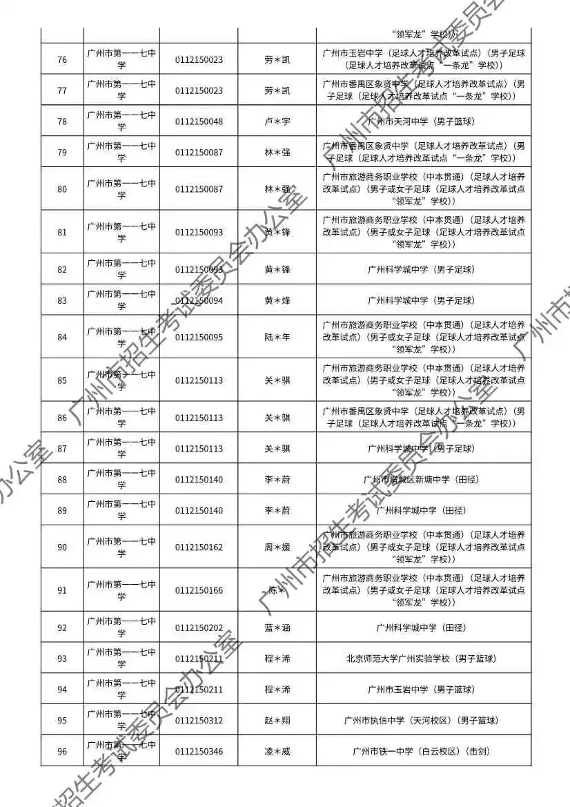 重磅!2026年广州中考特长生通过专业测试名单出炉!有你的名字吗? 第56张
