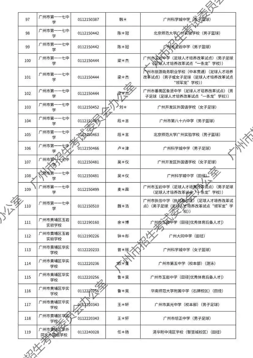 重磅!2026年广州中考特长生通过专业测试名单出炉!有你的名字吗? 第57张