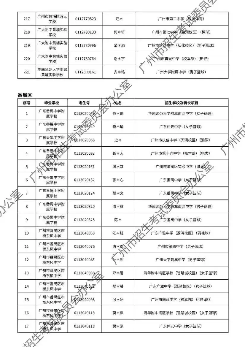 重磅!2026年广州中考特长生通过专业测试名单出炉!有你的名字吗? 第62张