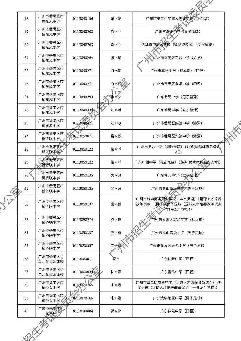 重磅!2026年广州中考特长生通过专业测试名单出炉!有你的名字吗? 第63张