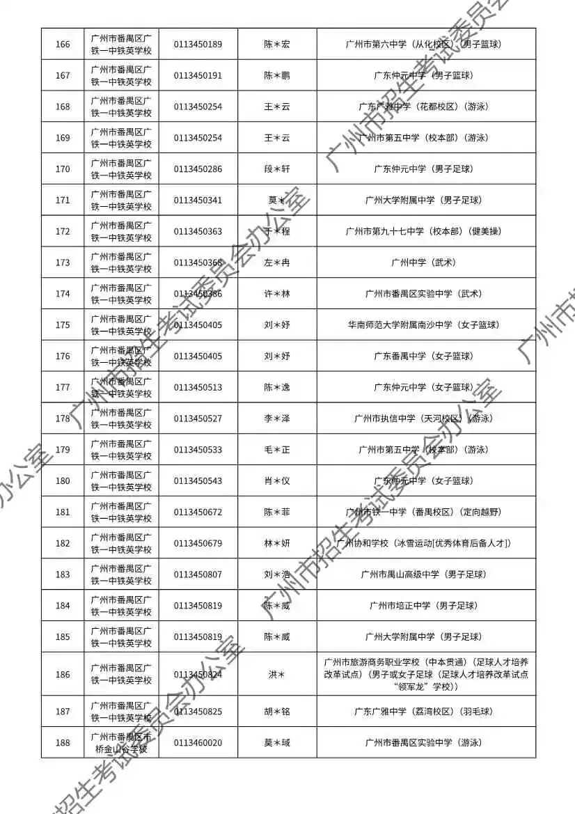 重磅!2026年广州中考特长生通过专业测试名单出炉!有你的名字吗? 第68张