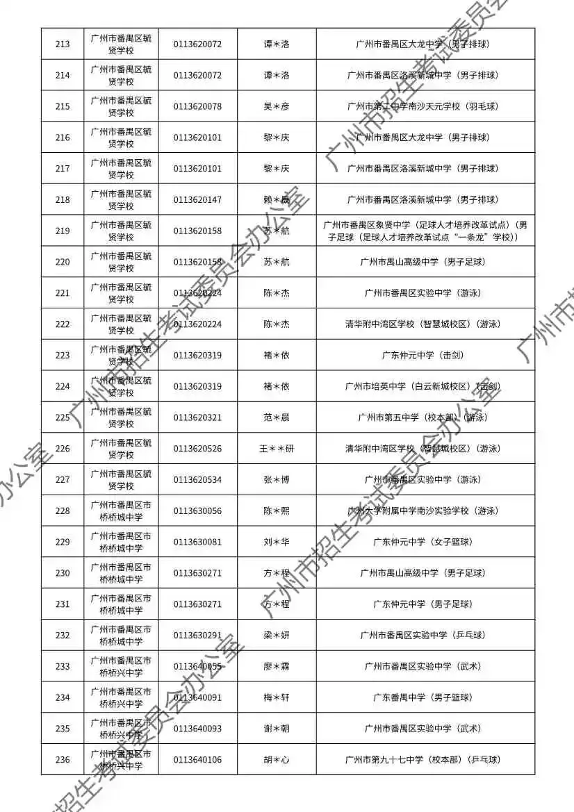 重磅!2026年广州中考特长生通过专业测试名单出炉!有你的名字吗? 第70张