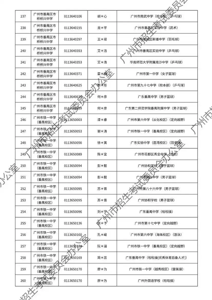 重磅!2026年广州中考特长生通过专业测试名单出炉!有你的名字吗? 第71张