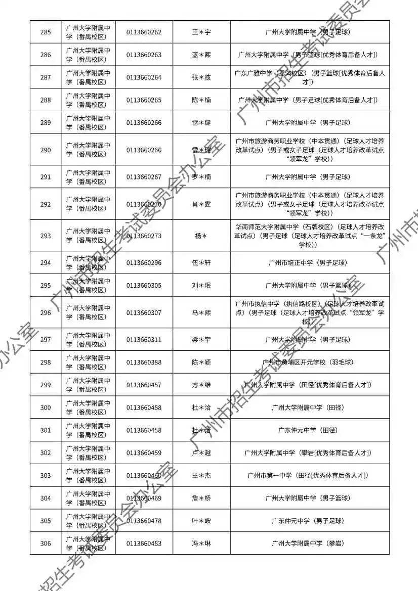 重磅!2026年广州中考特长生通过专业测试名单出炉!有你的名字吗? 第73张