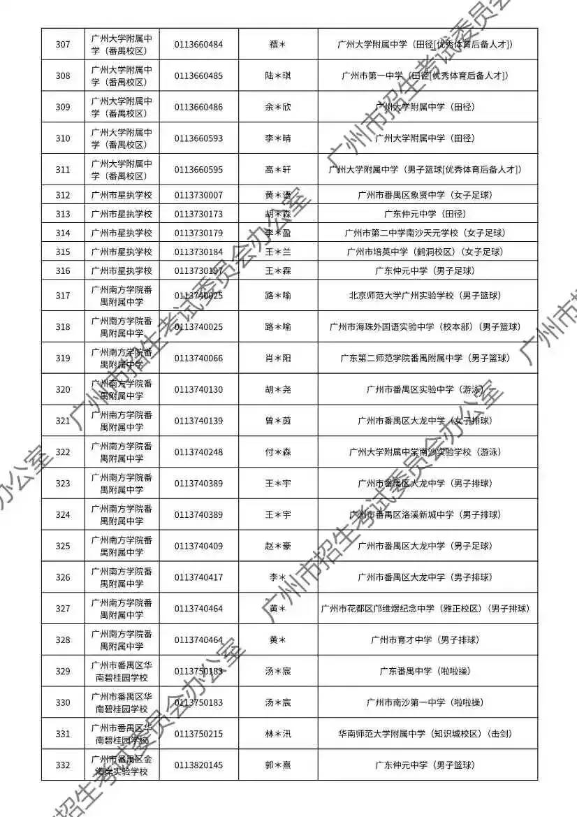 重磅!2026年广州中考特长生通过专业测试名单出炉!有你的名字吗? 第74张