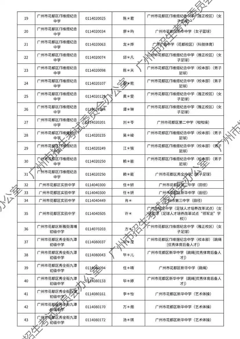 重磅!2026年广州中考特长生通过专业测试名单出炉!有你的名字吗? 第76张
