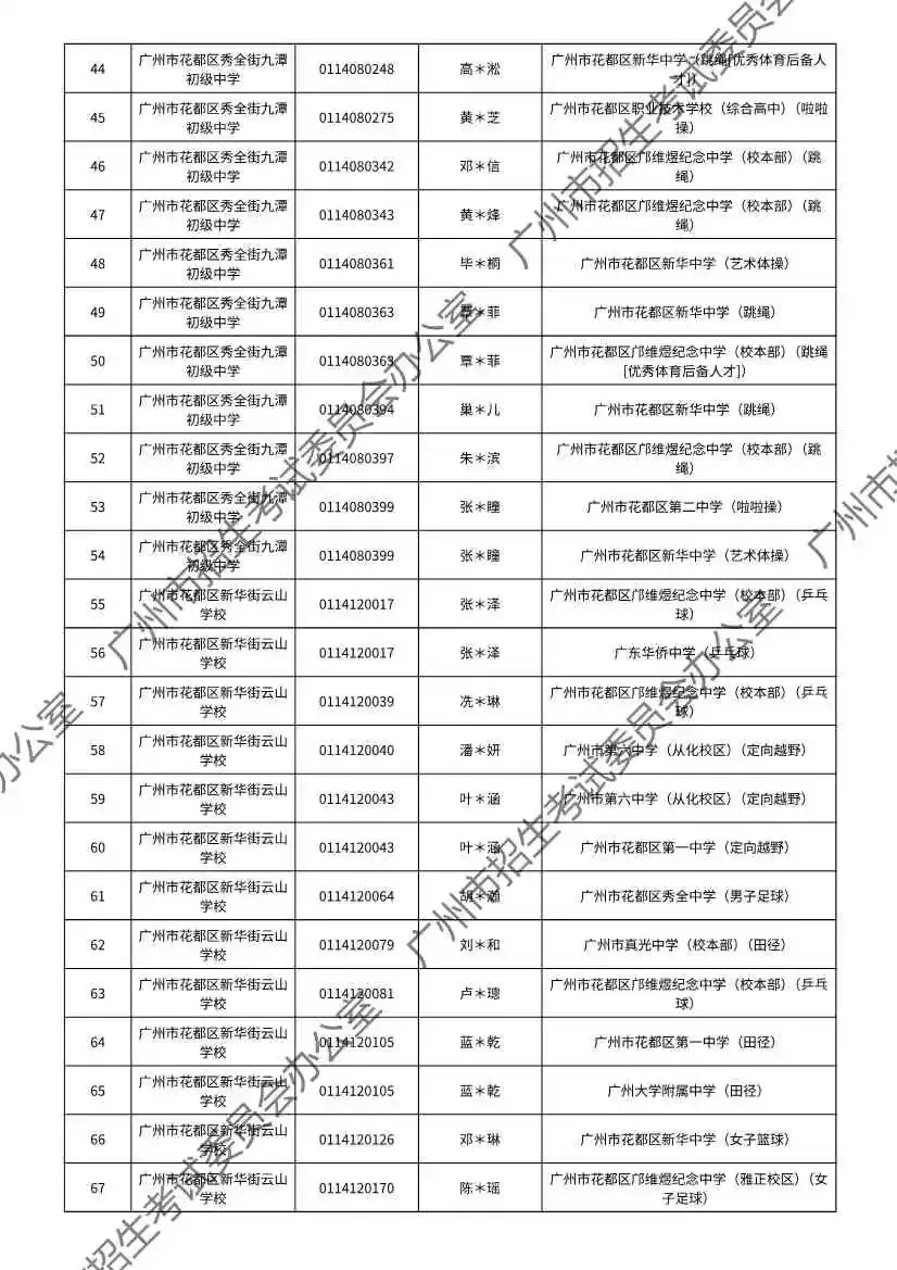 重磅!2026年广州中考特长生通过专业测试名单出炉!有你的名字吗? 第77张