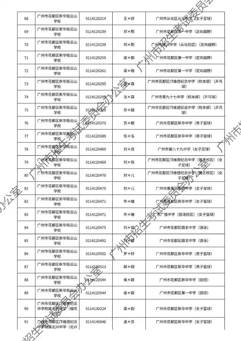 重磅!2026年广州中考特长生通过专业测试名单出炉!有你的名字吗? 第78张