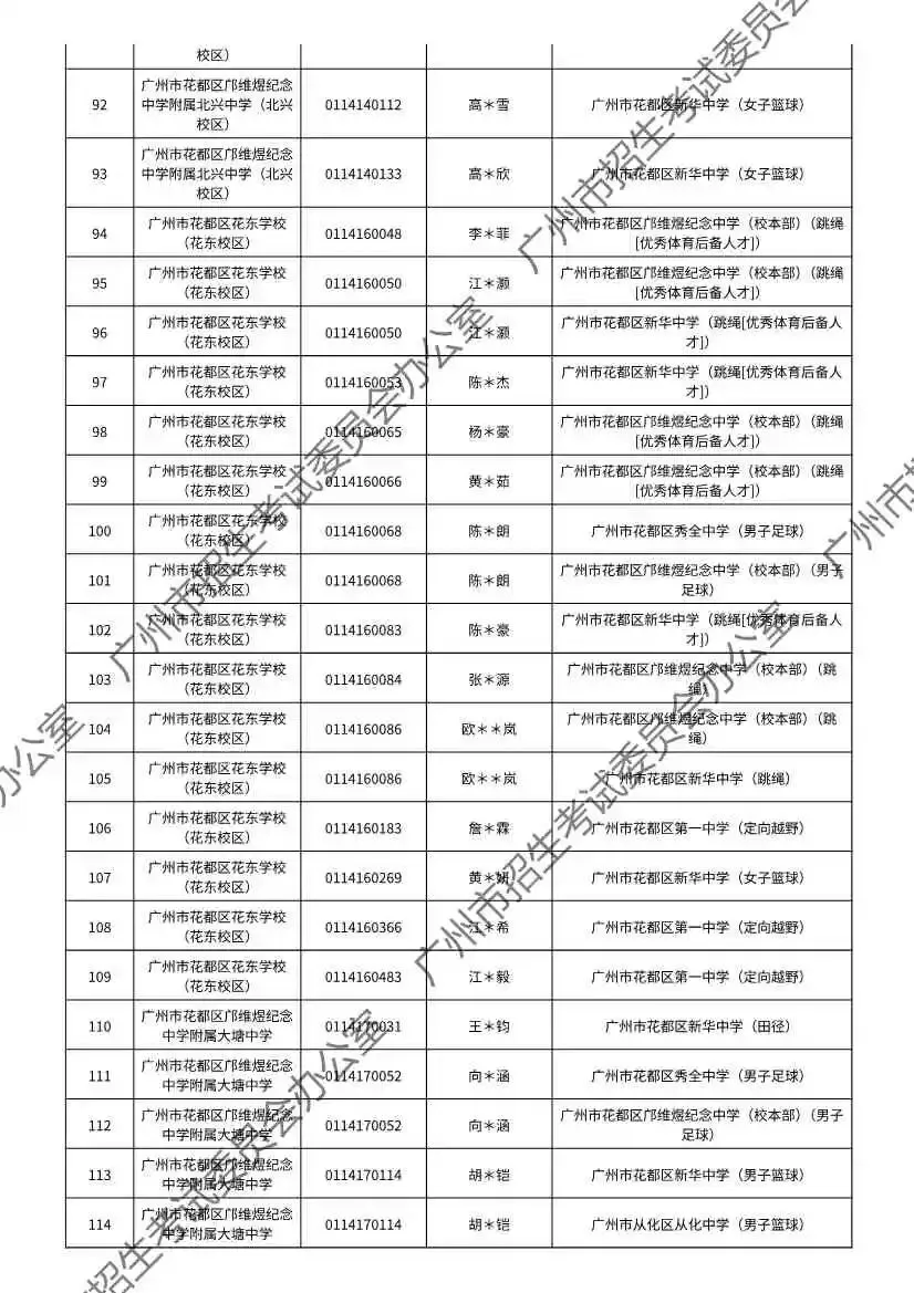 重磅!2026年广州中考特长生通过专业测试名单出炉!有你的名字吗? 第79张
