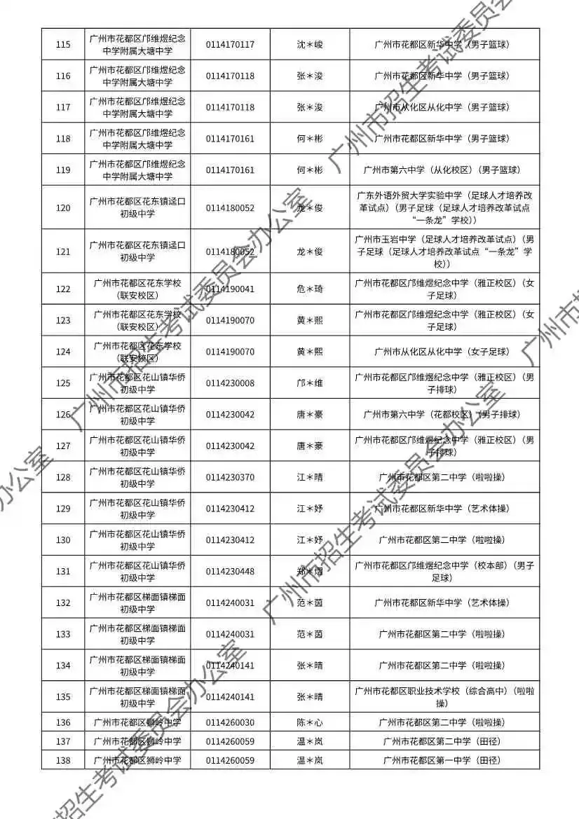 重磅!2026年广州中考特长生通过专业测试名单出炉!有你的名字吗? 第80张