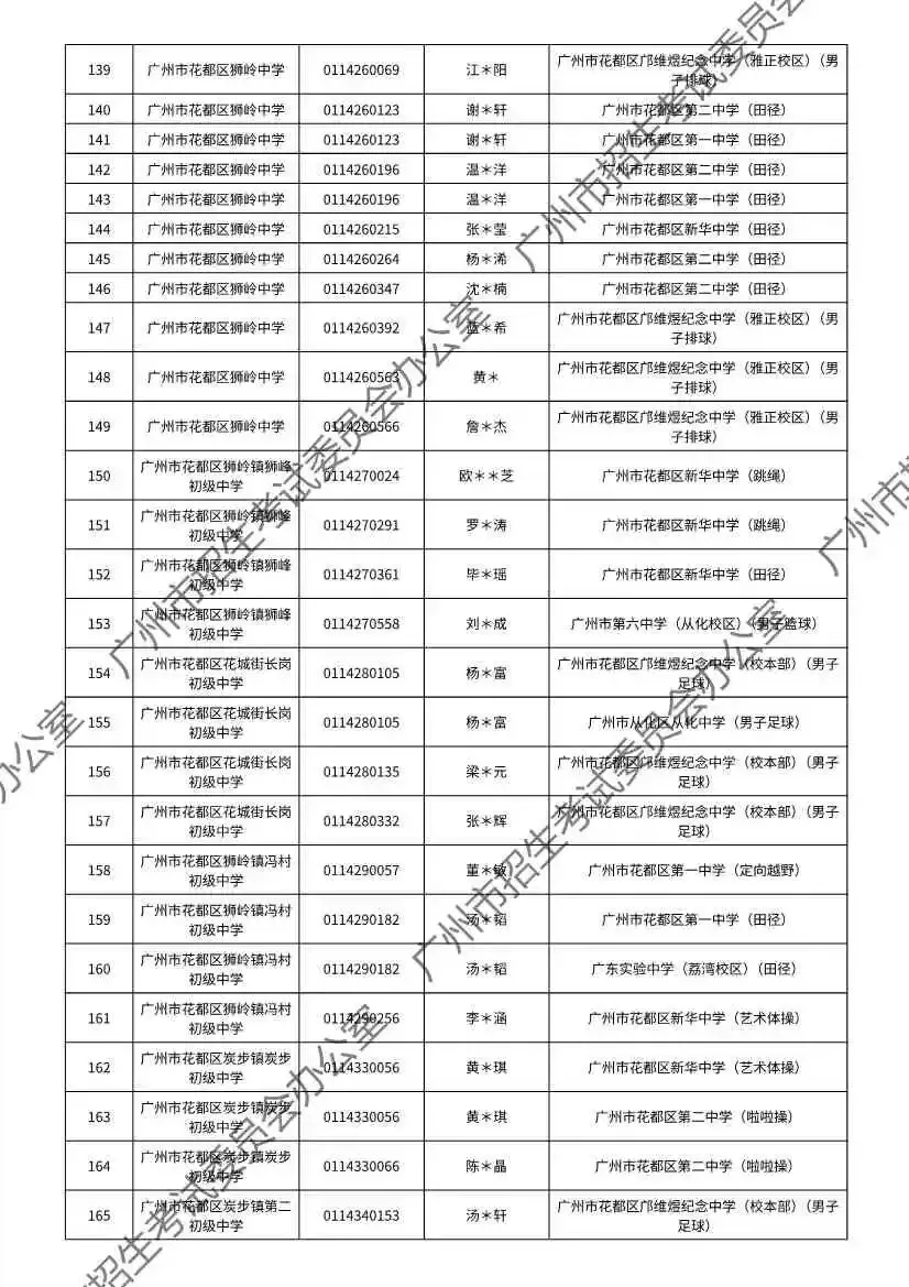重磅!2026年广州中考特长生通过专业测试名单出炉!有你的名字吗? 第81张