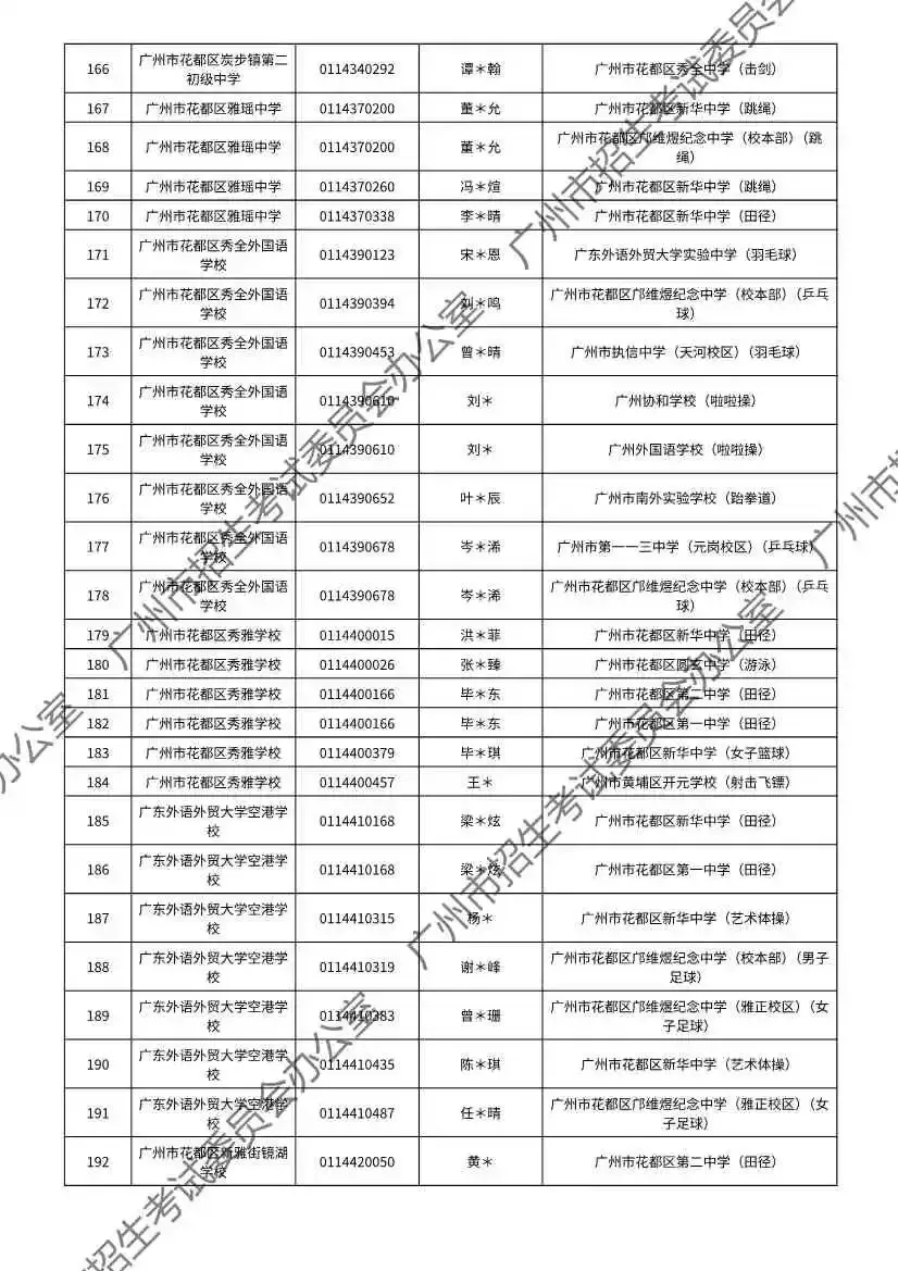 重磅!2026年广州中考特长生通过专业测试名单出炉!有你的名字吗? 第82张