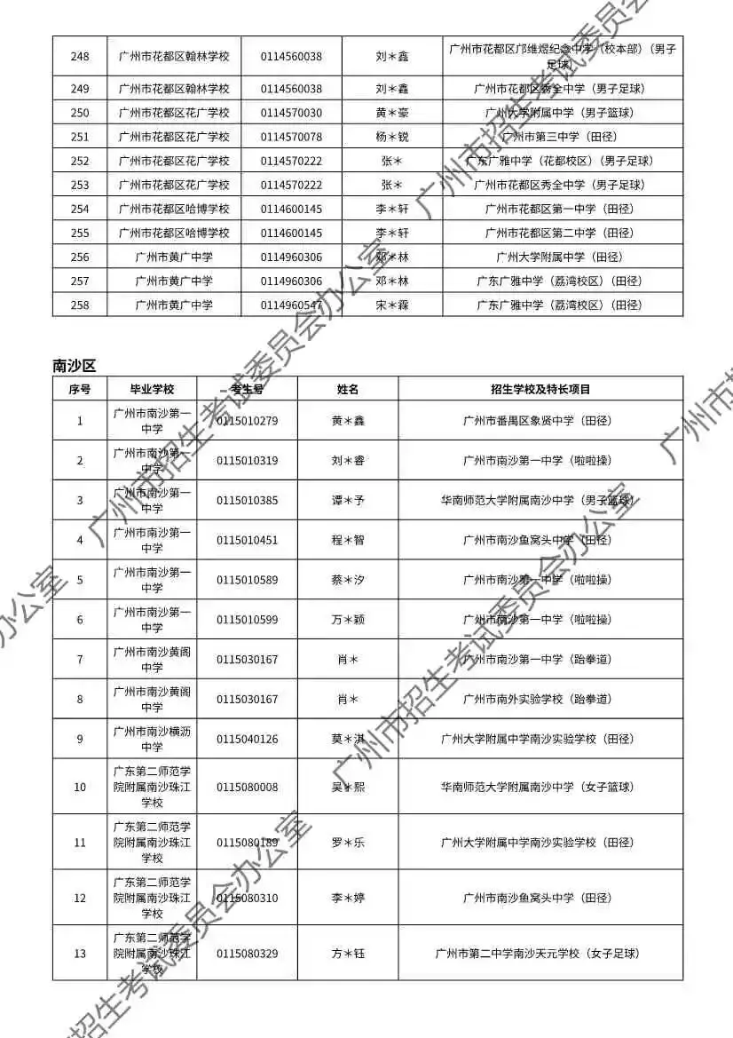 重磅!2026年广州中考特长生通过专业测试名单出炉!有你的名字吗? 第85张