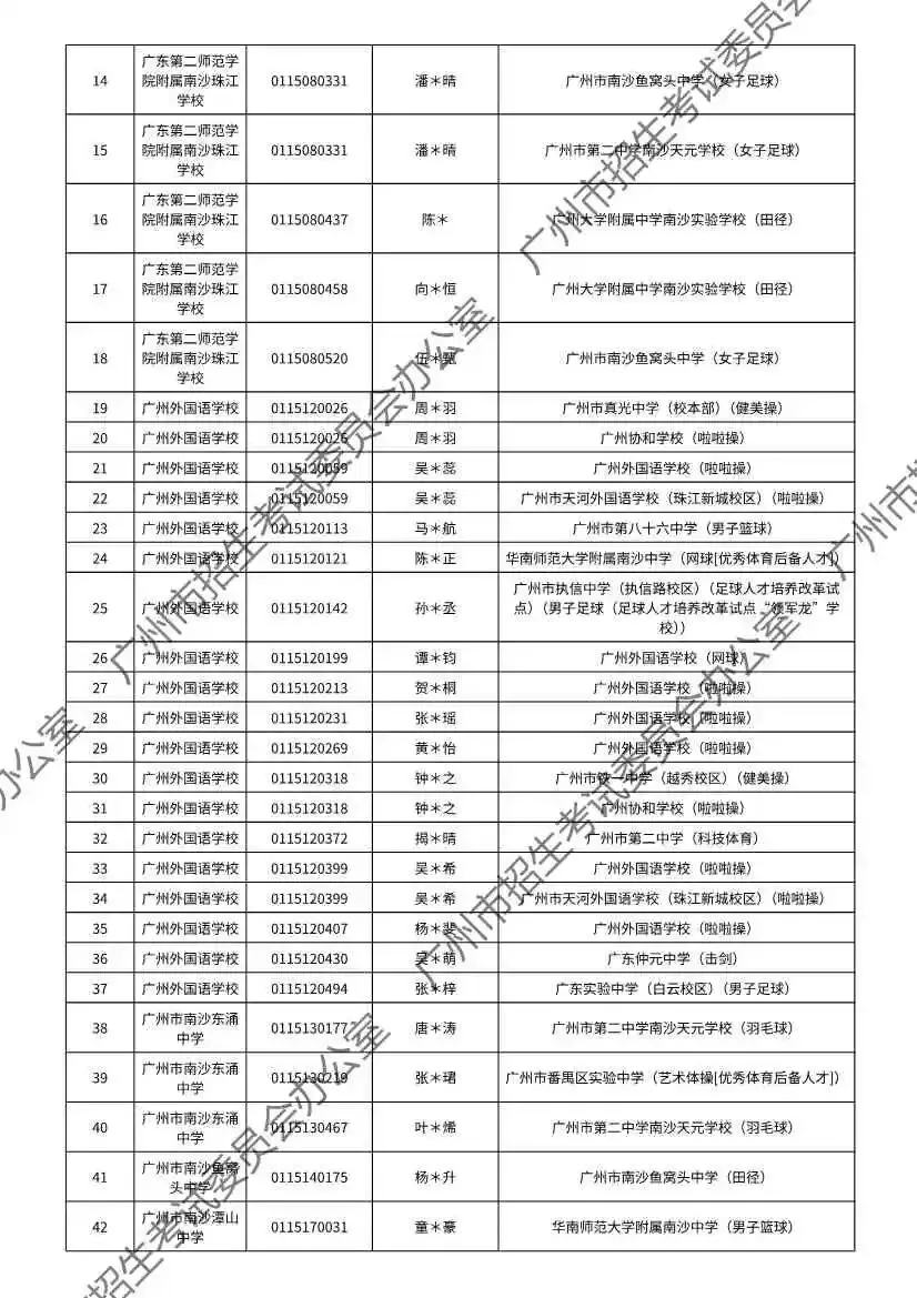 重磅!2026年广州中考特长生通过专业测试名单出炉!有你的名字吗? 第86张