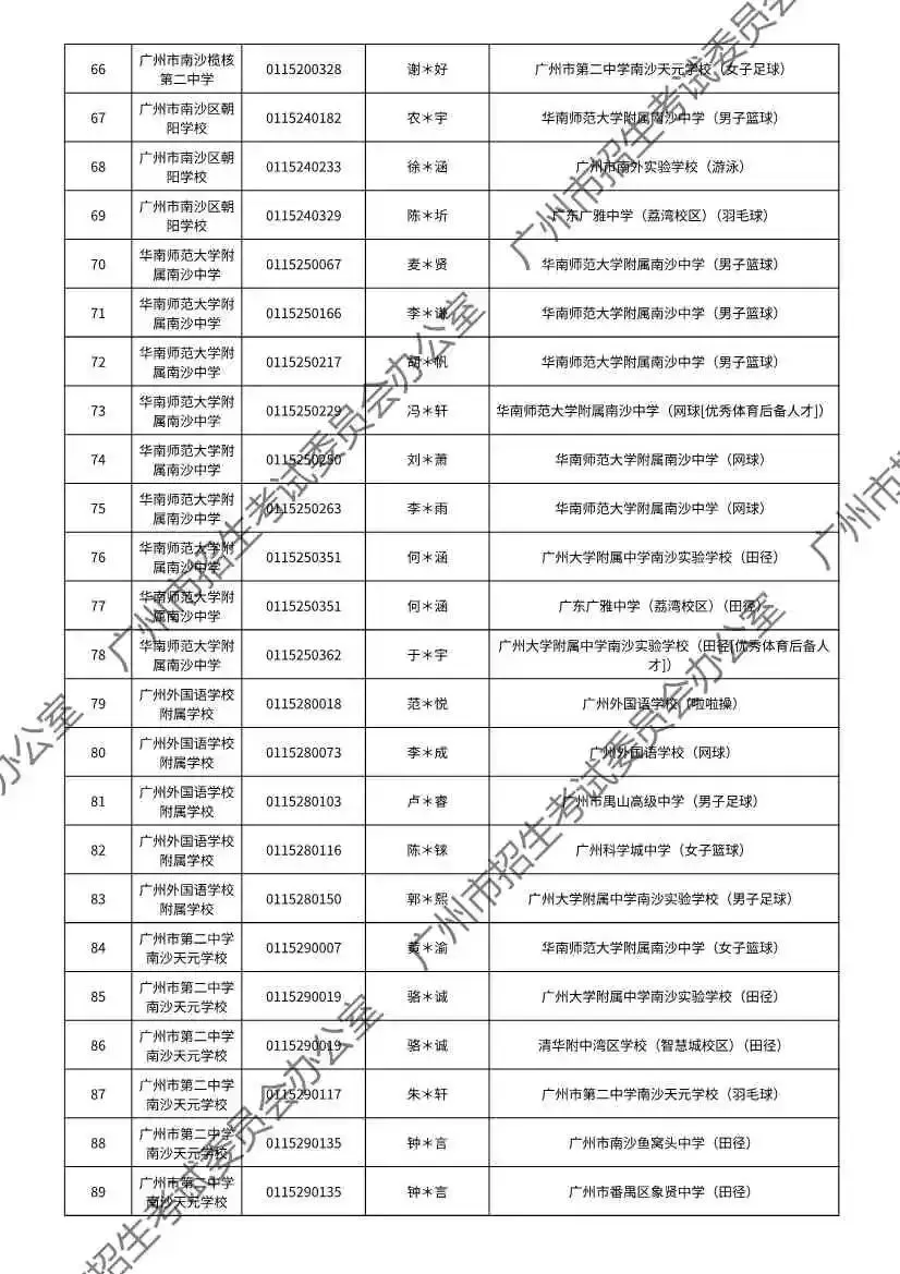 重磅!2026年广州中考特长生通过专业测试名单出炉!有你的名字吗? 第88张