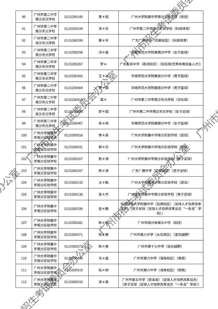 重磅!2026年广州中考特长生通过专业测试名单出炉!有你的名字吗? 第89张