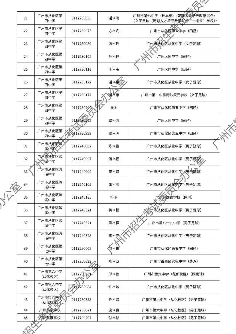 重磅!2026年广州中考特长生通过专业测试名单出炉!有你的名字吗? 第92张