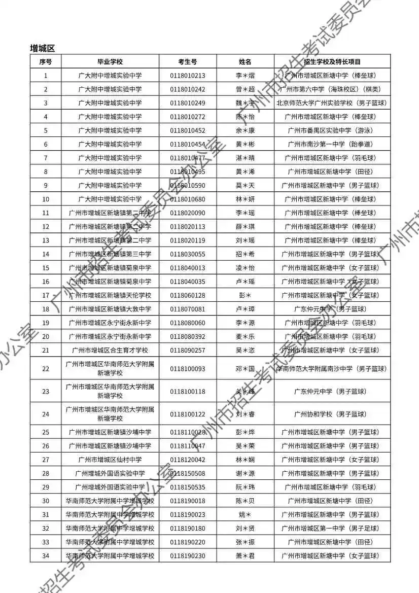 重磅!2026年广州中考特长生通过专业测试名单出炉!有你的名字吗? 第93张
