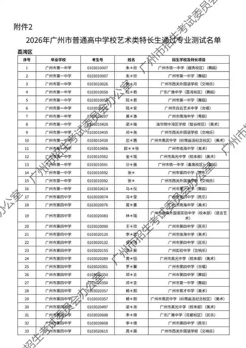 重磅!2026年广州中考特长生通过专业测试名单出炉!有你的名字吗? 第96张
