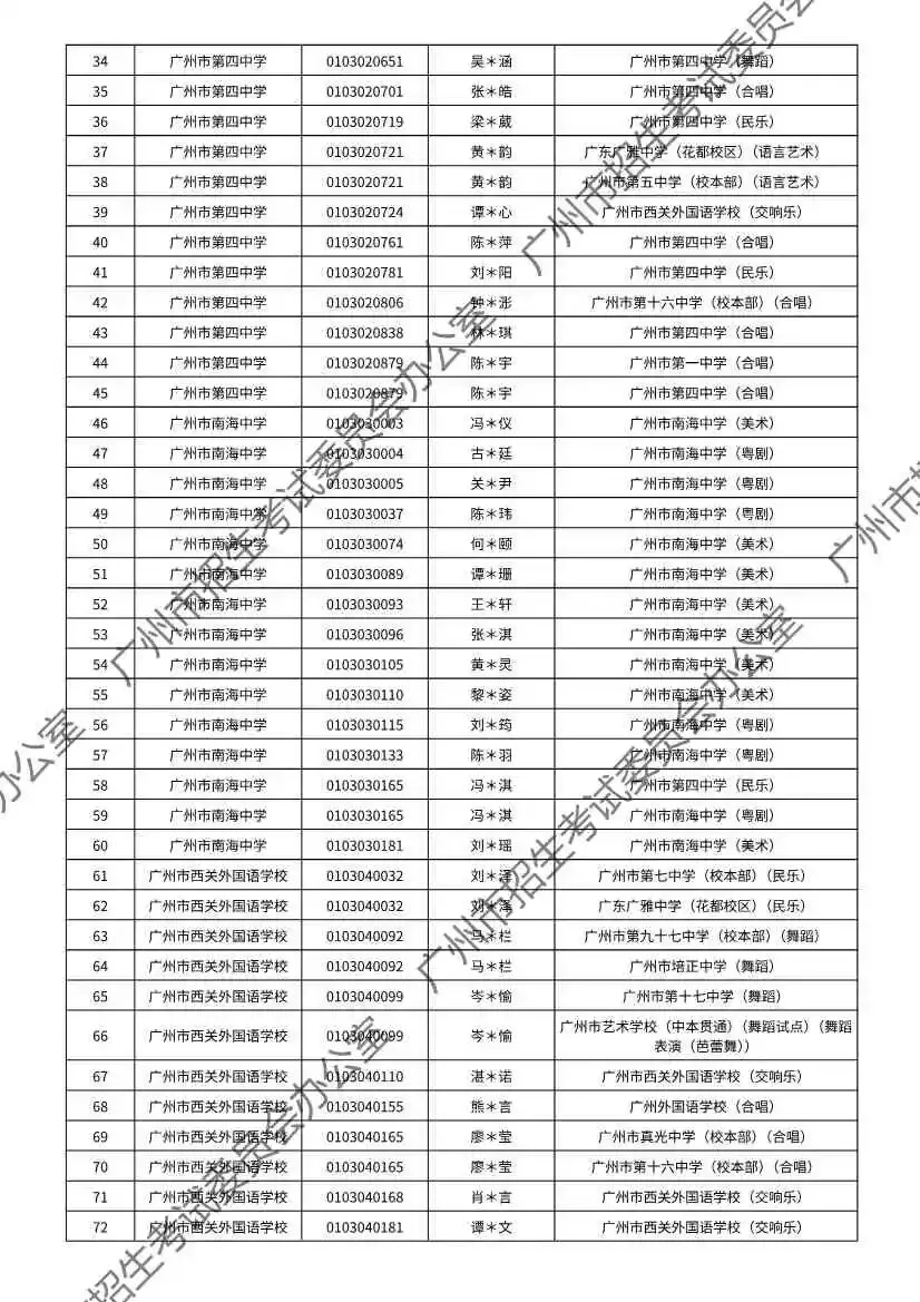 重磅!2026年广州中考特长生通过专业测试名单出炉!有你的名字吗? 第97张