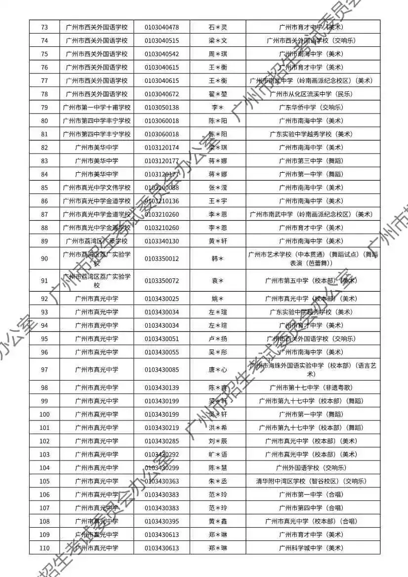重磅!2026年广州中考特长生通过专业测试名单出炉!有你的名字吗? 第98张