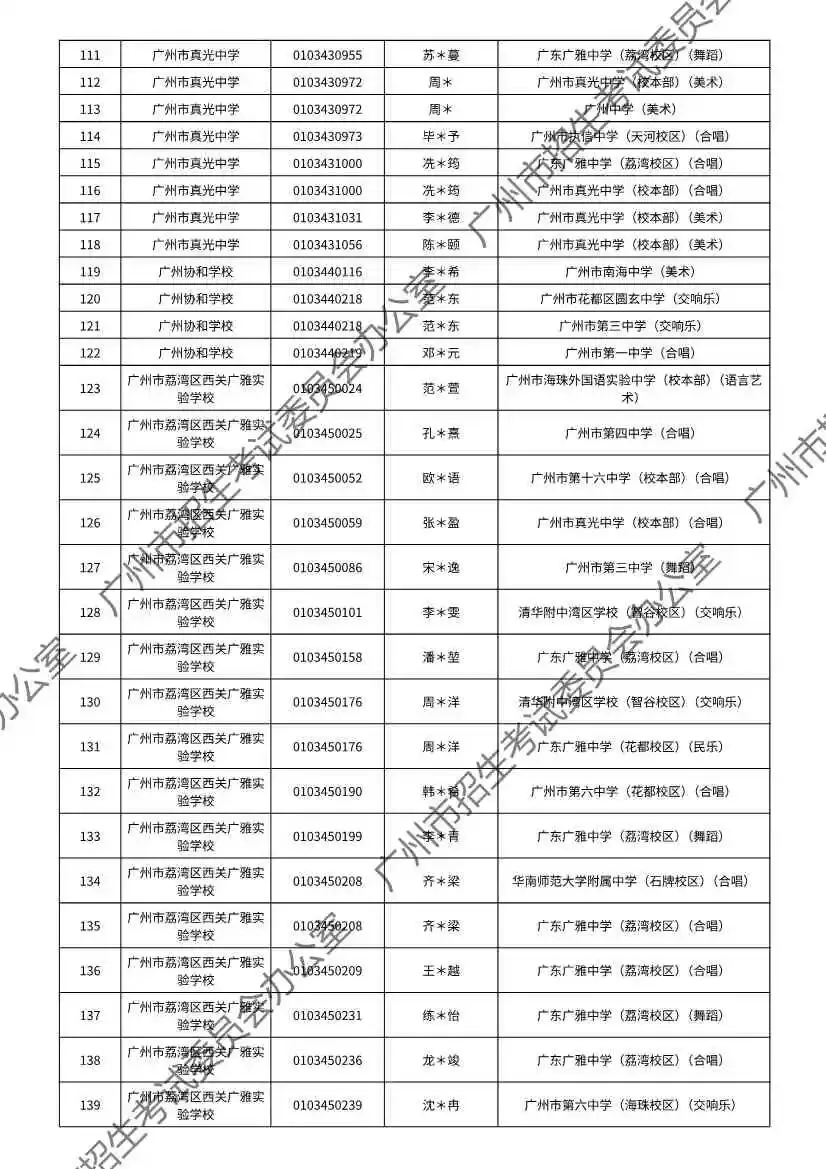 重磅!2026年广州中考特长生通过专业测试名单出炉!有你的名字吗? 第99张