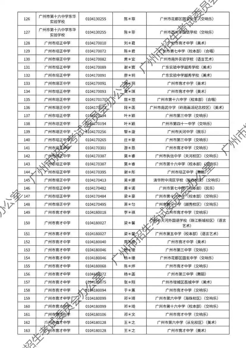 重磅!2026年广州中考特长生通过专业测试名单出炉!有你的名字吗? 第104张