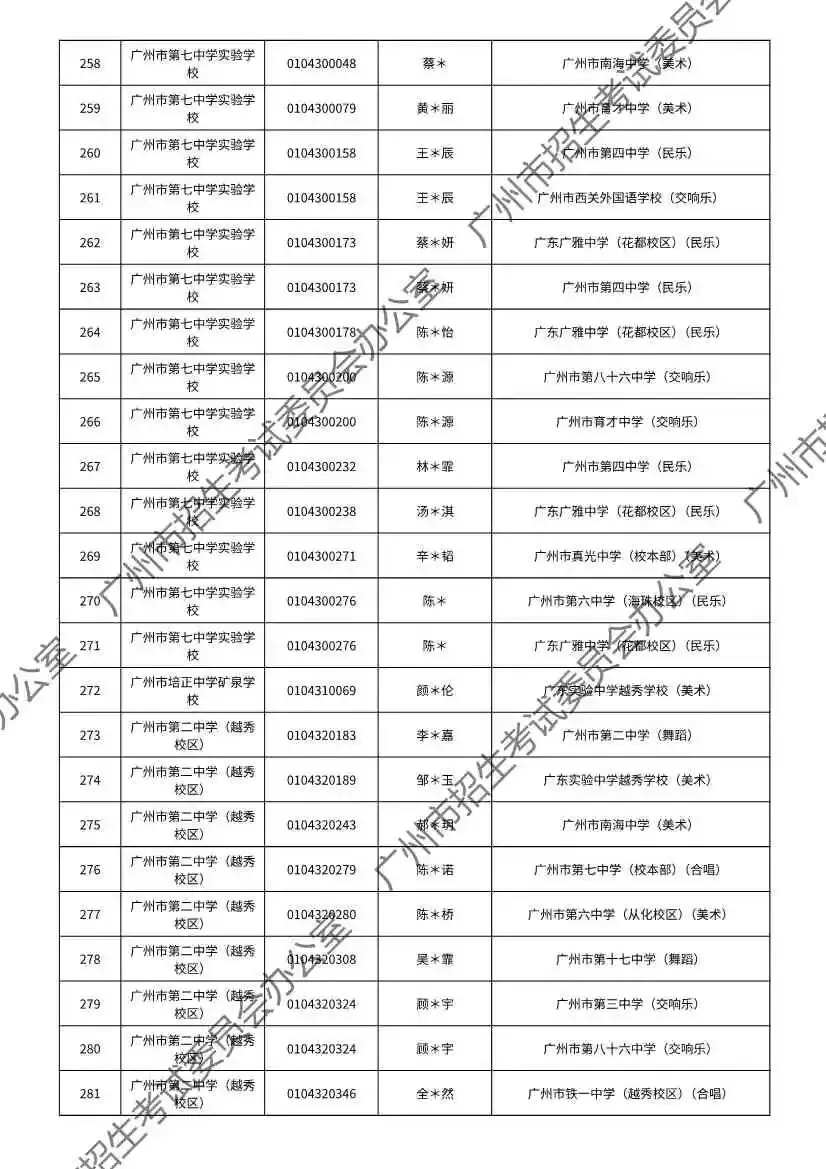重磅!2026年广州中考特长生通过专业测试名单出炉!有你的名字吗? 第108张