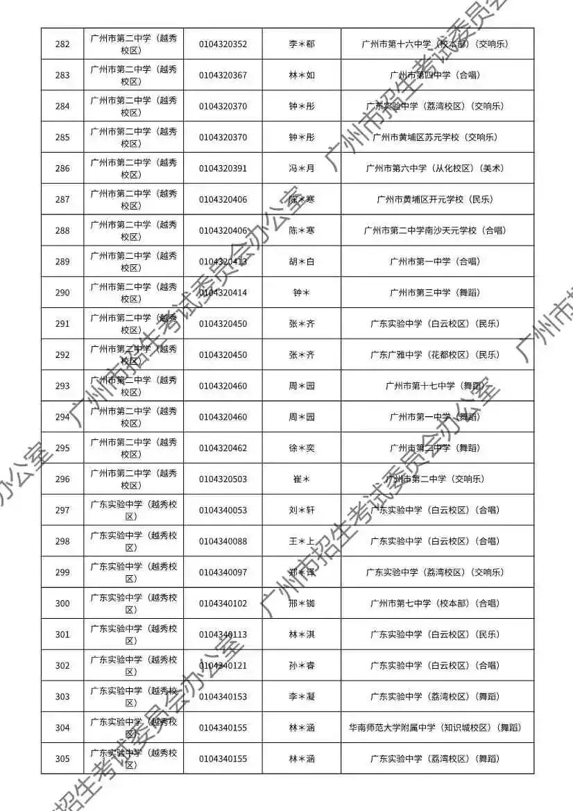 重磅!2026年广州中考特长生通过专业测试名单出炉!有你的名字吗? 第109张