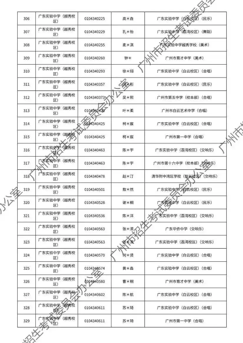 重磅!2026年广州中考特长生通过专业测试名单出炉!有你的名字吗? 第110张