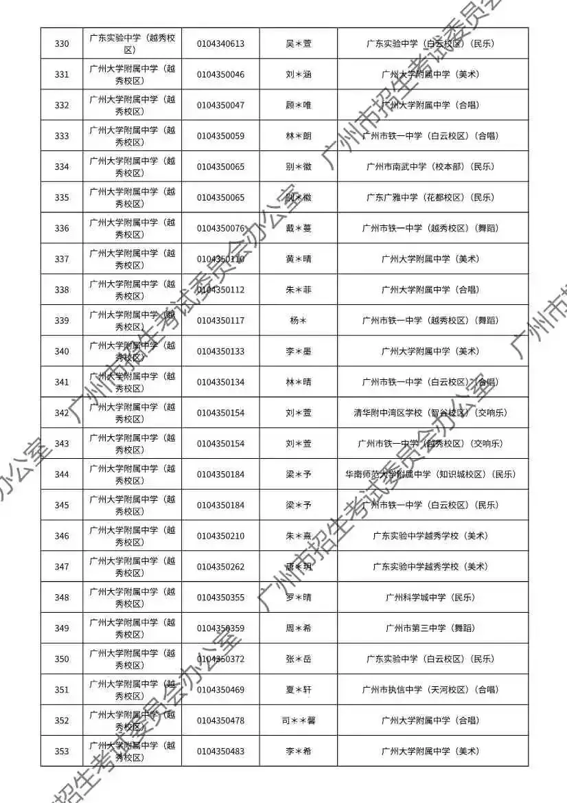 重磅!2026年广州中考特长生通过专业测试名单出炉!有你的名字吗? 第111张