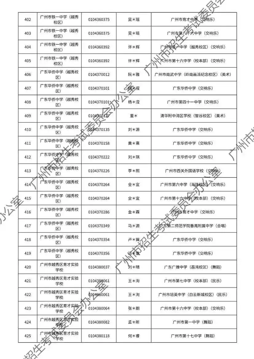重磅!2026年广州中考特长生通过专业测试名单出炉!有你的名字吗? 第114张